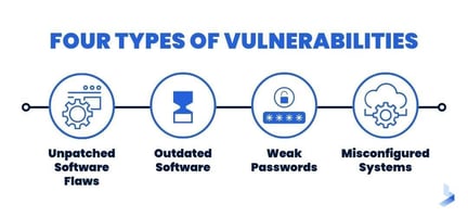 Addressing Vulnerabilities in Small Business IT Systems