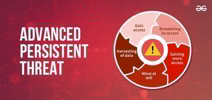 Advanced Persistent Threats (APT): How ShieldForce Stops Them