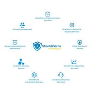ShieldForce Advantage