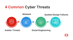 common cyber threats targeting families and remote workers
