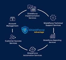 ShieldForce advantage