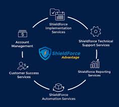 ShieldForce advantage
