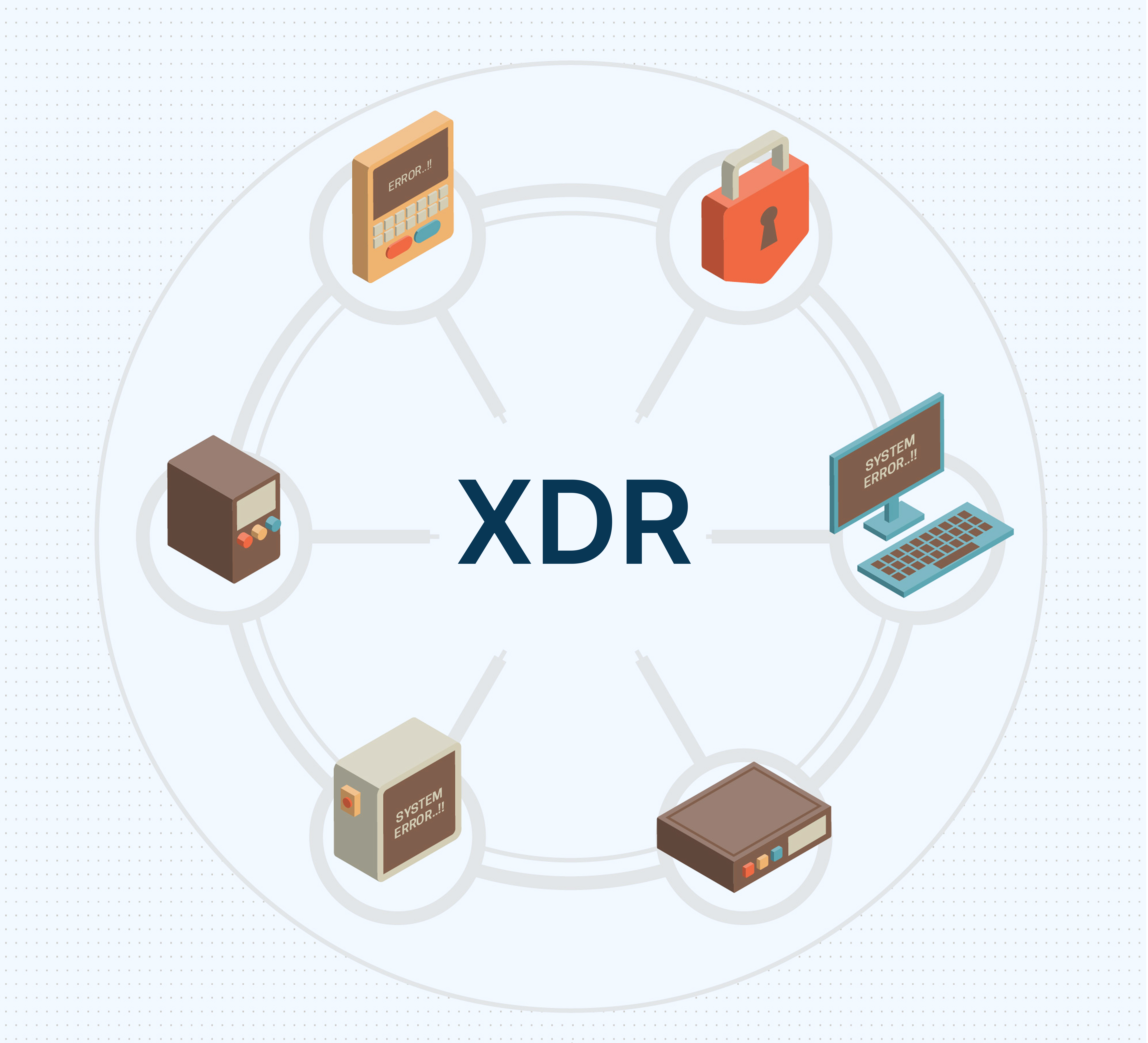 Why XDR is the Future of Cybersecurity